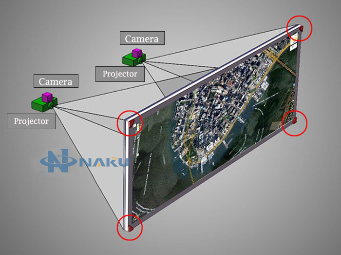 Multi Point Touch Screen 808nm Interactive Projection Trapezoid Laser Module Line